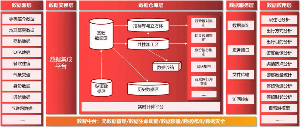 2024年全国智慧旅游解决方案发布