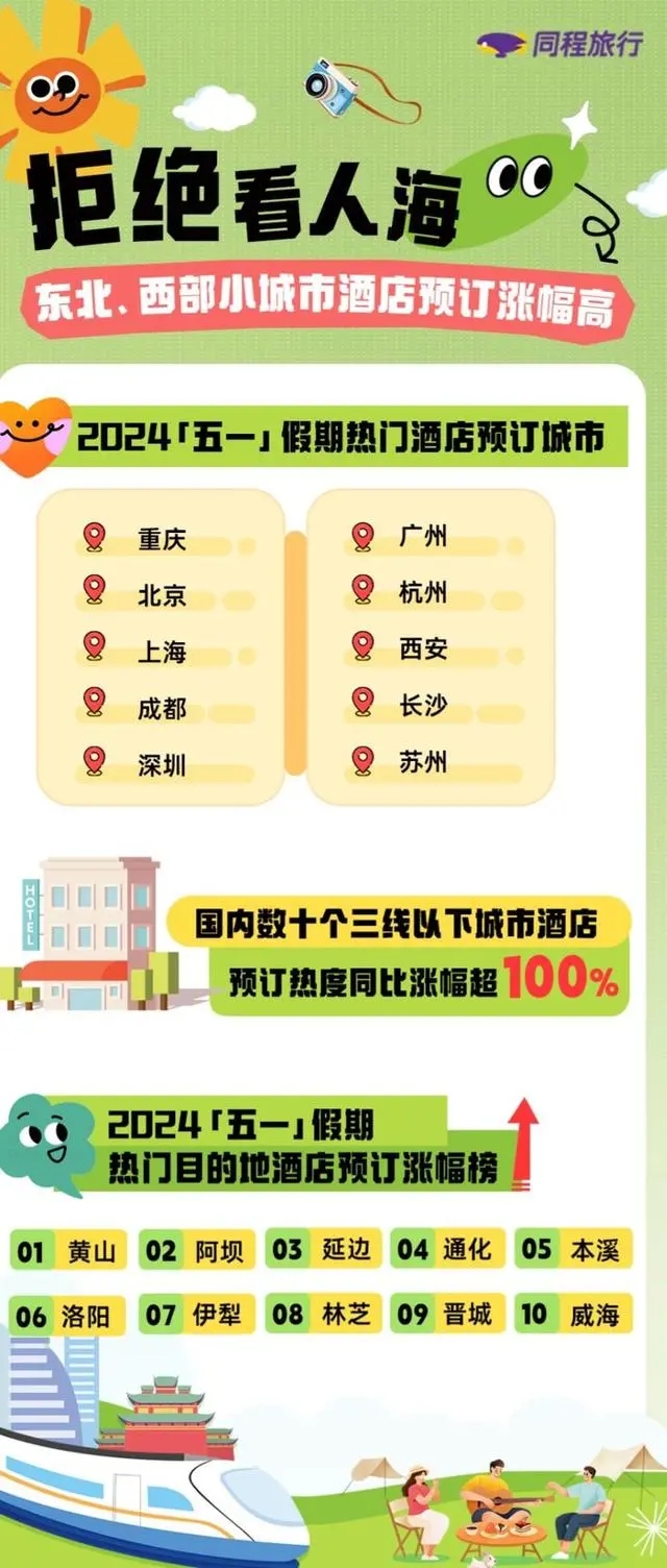 游客爱上小城市，阿坝、延边、伊犁等酒店预订热度增长超过1倍